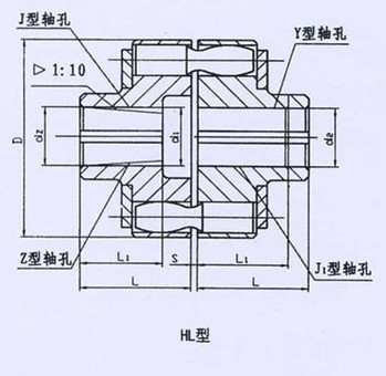 HL型、HLL帶制動輪型彈性套柱銷聯(lián)軸器系列 